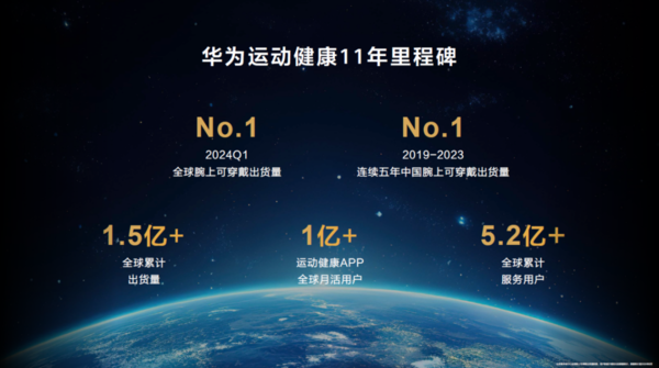 乐竞体育官网上半年双料第一趁热打铁 华为全新智能手表9月登场(图3)